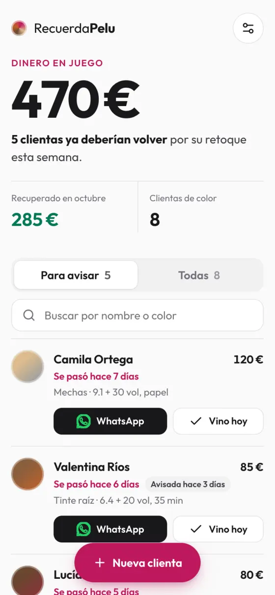 Pantalla principal de RecuerdaPelu: 470 euros en juego, 5 clientas que ya deberían volver, y la lista ordenada por urgencia con Camila Ortega y Valentina Ríos, cada una con su botón de WhatsApp y de Vino hoy.