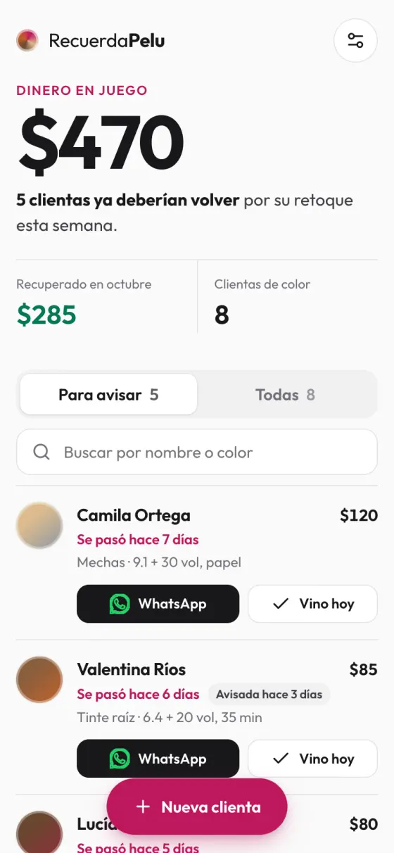 Pantalla principal de RecuerdaPelu: 470 dólares en juego, 5 clientas que ya deberían volver, y la lista ordenada por urgencia con Camila Ortega y Valentina Ríos, cada una con su botón de WhatsApp y de Vino hoy.